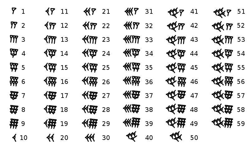 Chiffres babyloniens