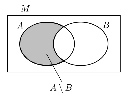 La différence