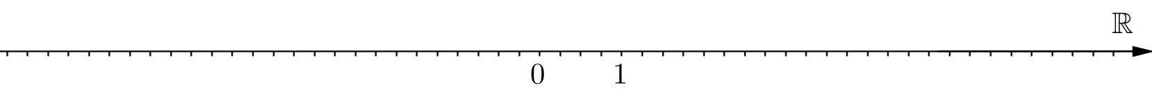 La droite réelle
