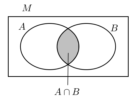 L'intersection