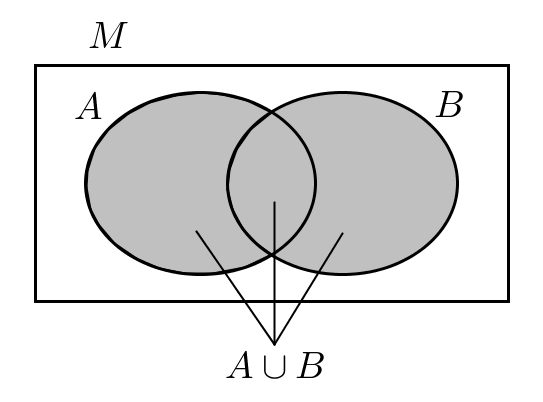 La réunion